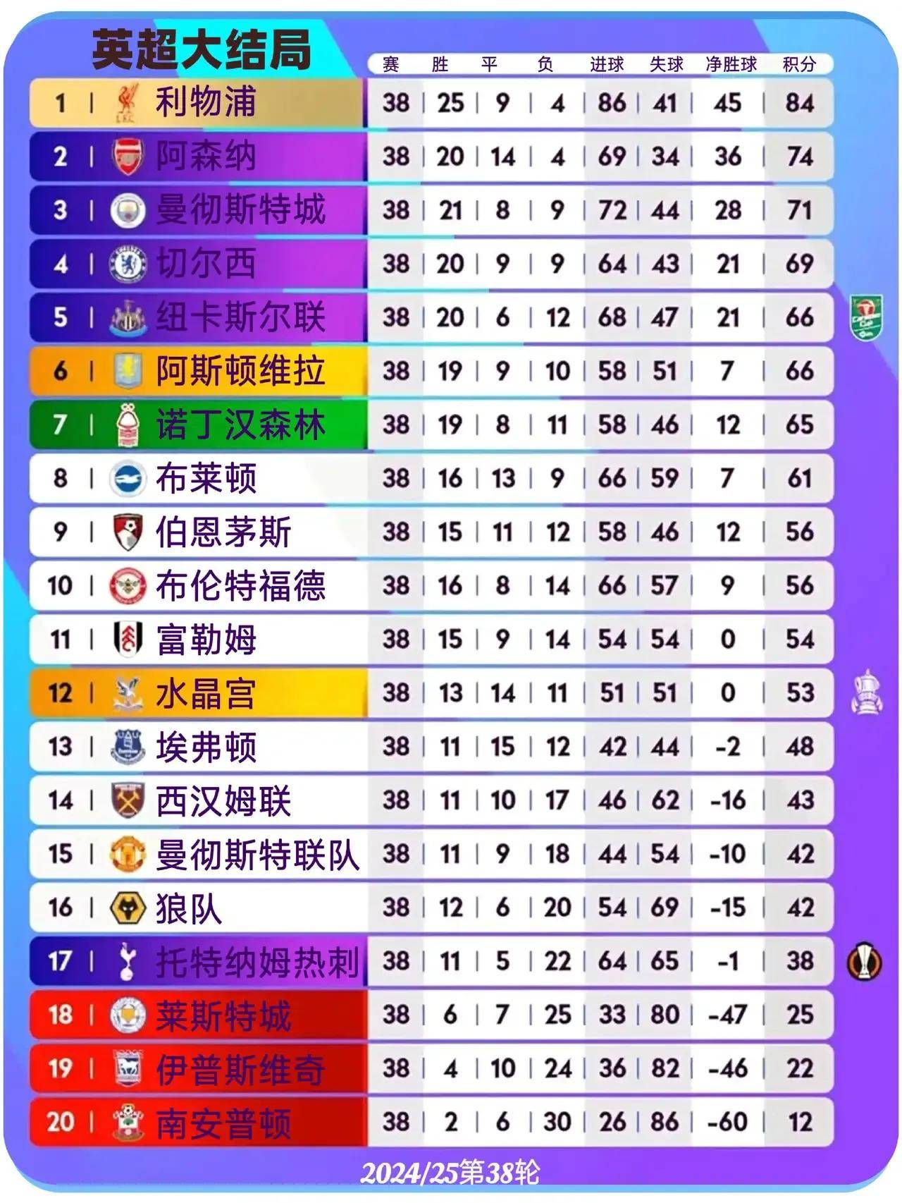 “英超的赛程安排，如何影响球队表现？” 