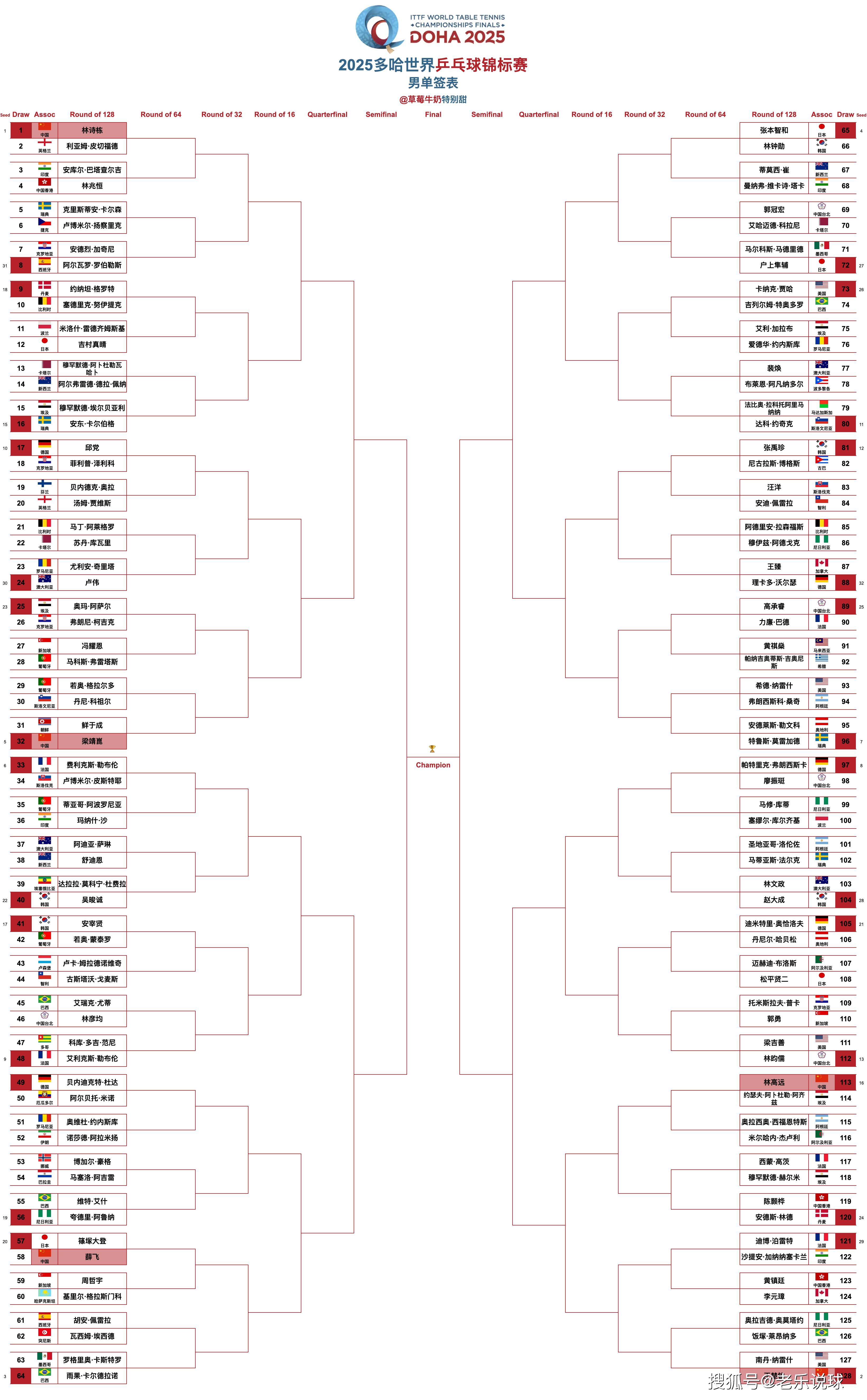 各国体育强项分析图鉴 