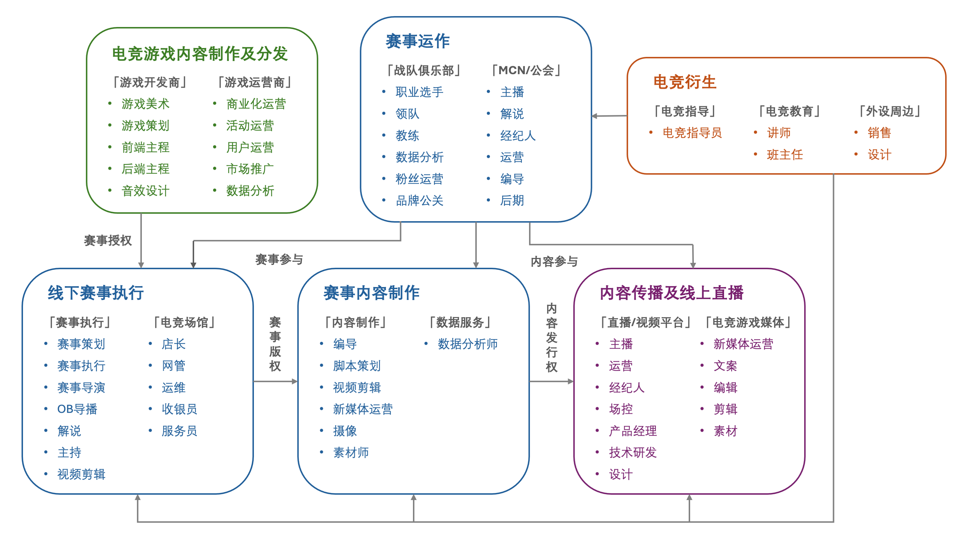 《电竞行业工资大揭秘：真实收入是多少？》 