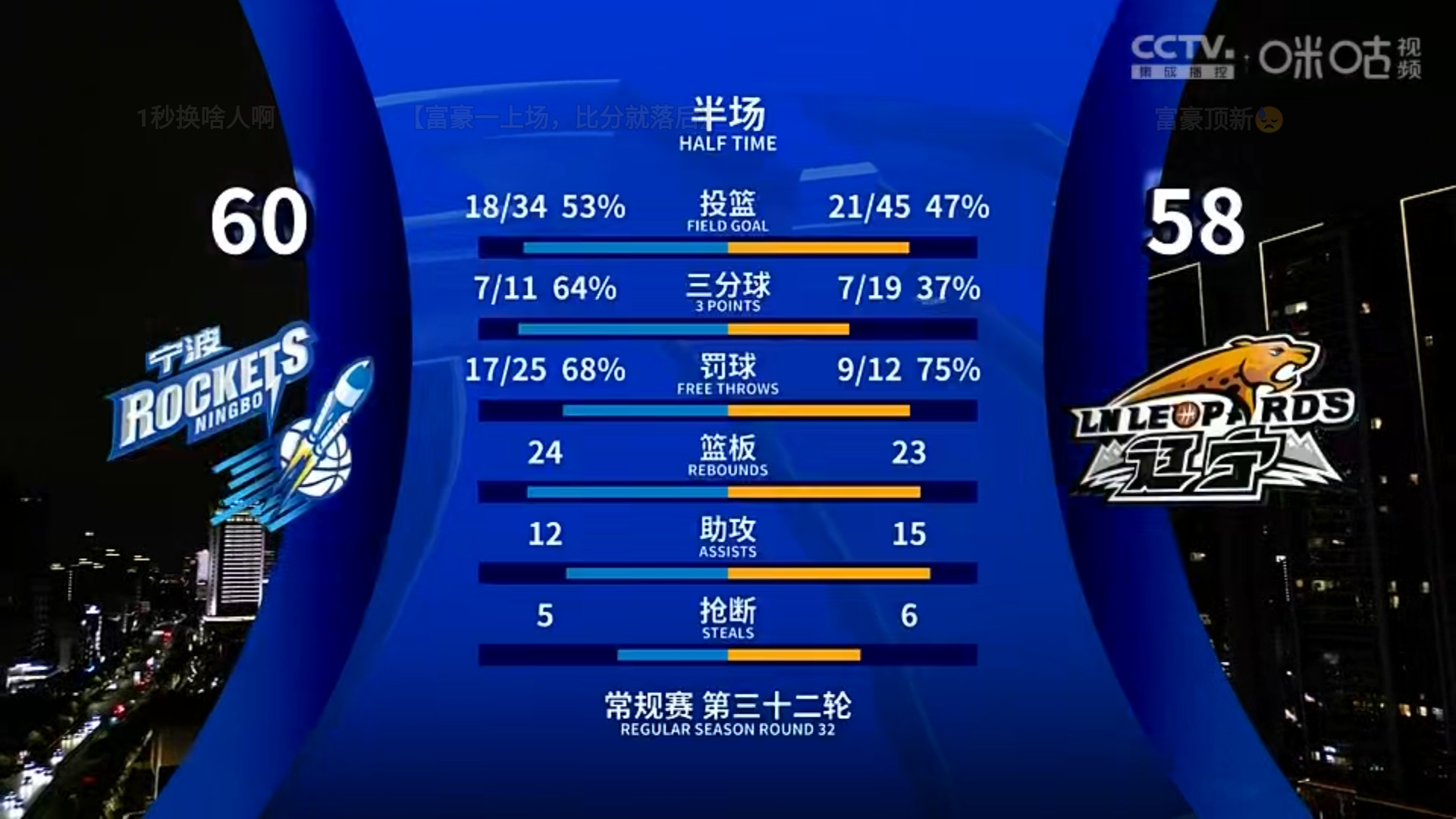 “赛季中途交易：哪些球员改变了球队文化？” 