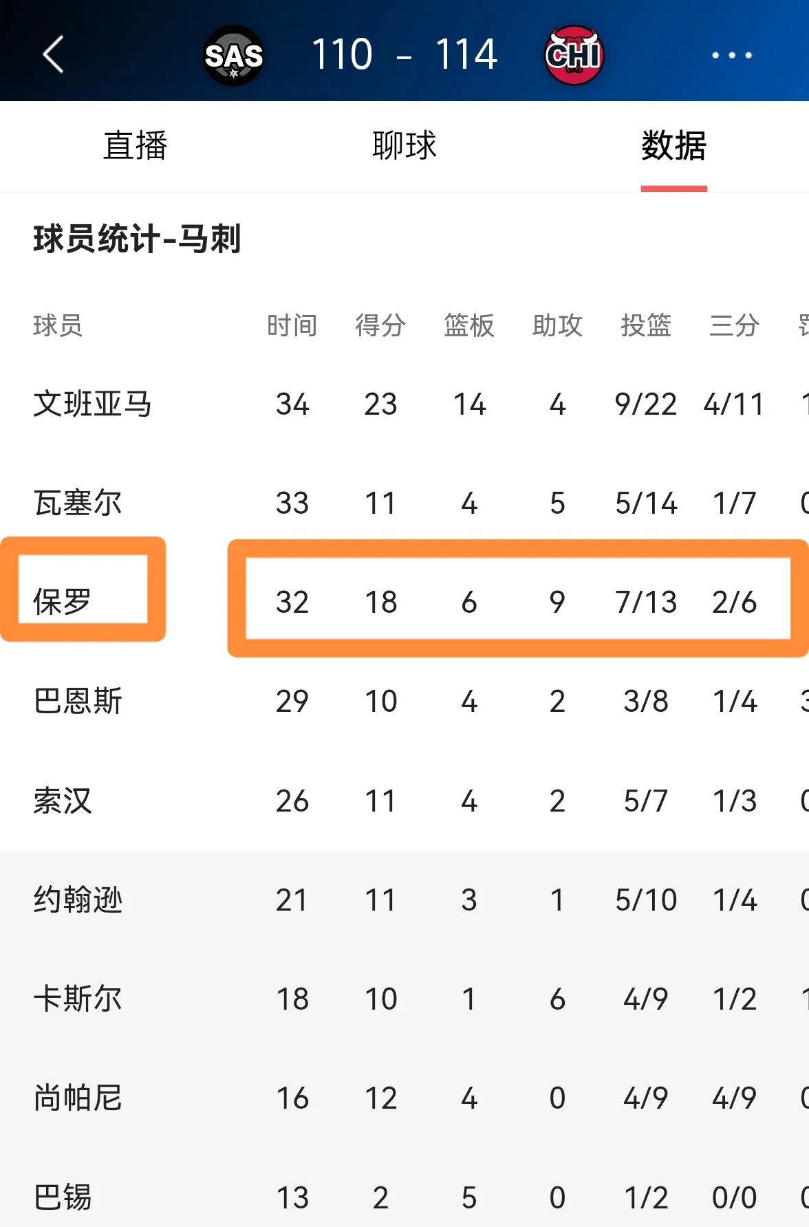历史助攻榜变动：保罗再进一步！ 