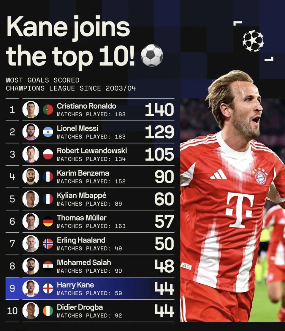 球员效率值排行榜（含非进球数据） 