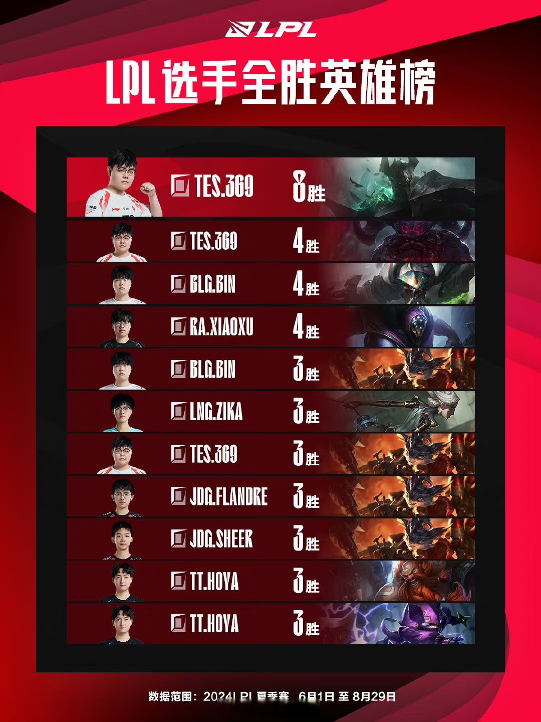 电竞和传统体育谁更“燃”？的简单介绍