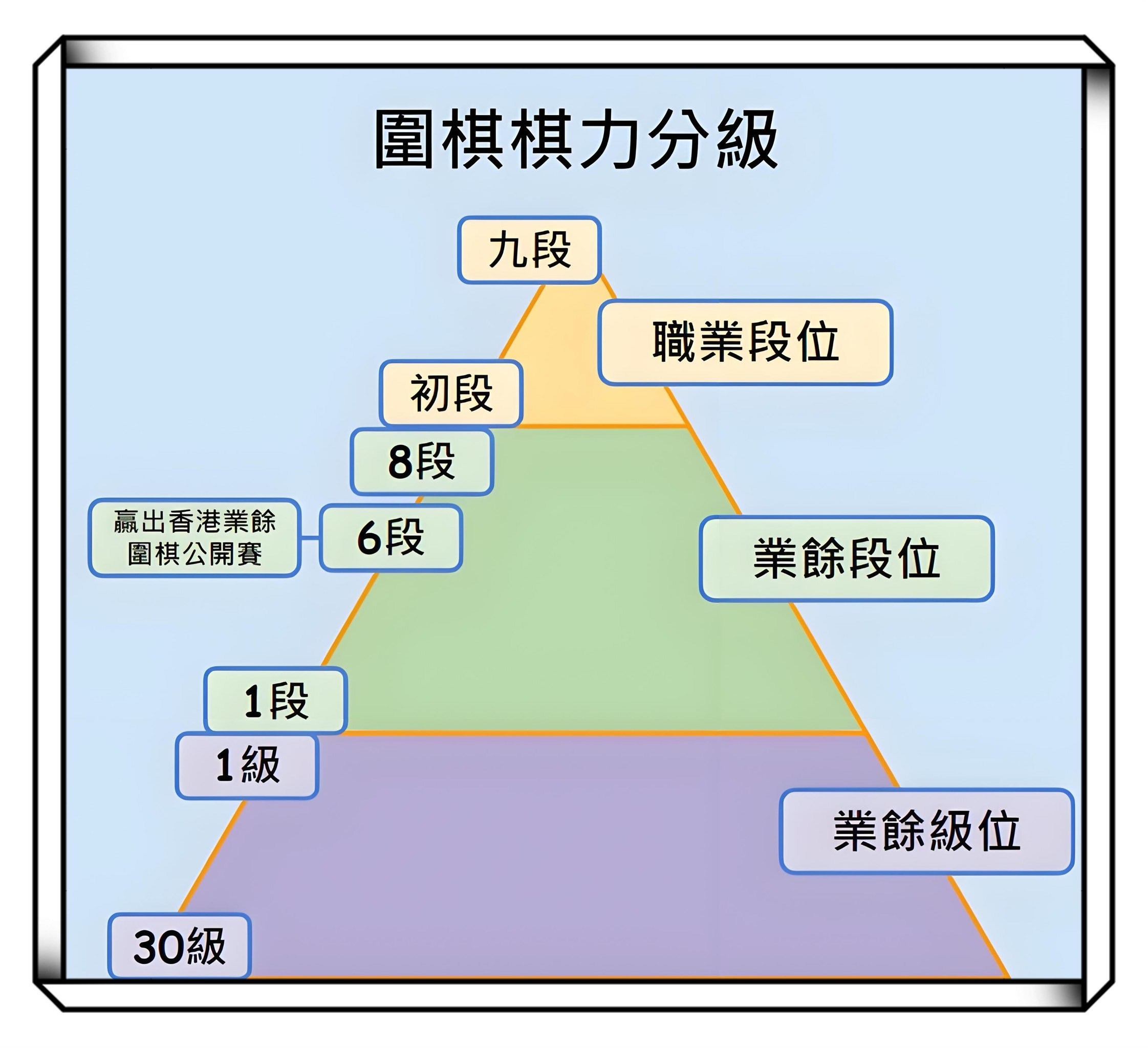 “国际围棋大赛：智者之间的战略较量！” 